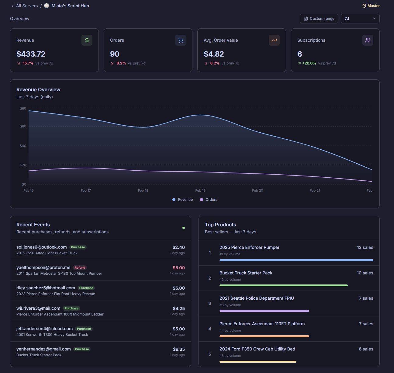 Redon Hub Hosted administrative dashboard